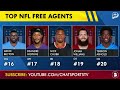 Top 20 NFL Free Agents Still Available As Training Camps Begin