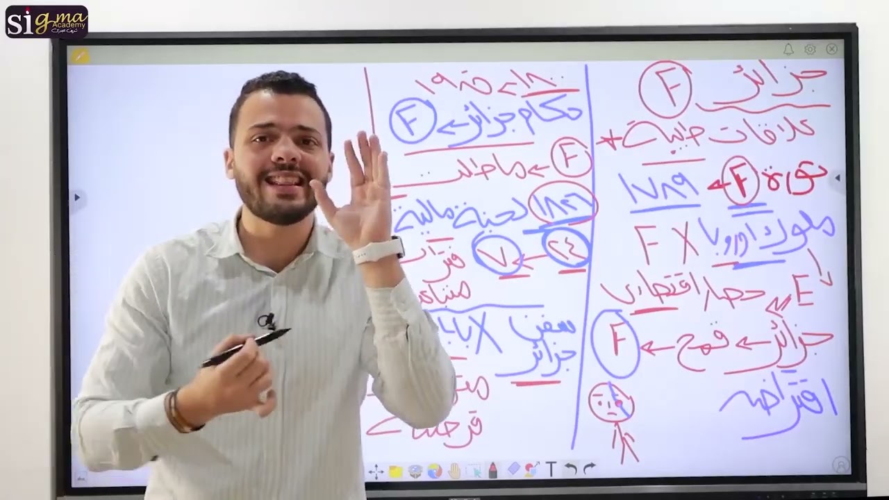 مراجعه الفصل الخامس و السادس - الصف الثالث الثانوى - المنهج المكثف - ايمن القماش