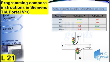 COMPAIR instruction in SIMATIC | COMPAIR programming in TIA PORTAL | Lesson 23