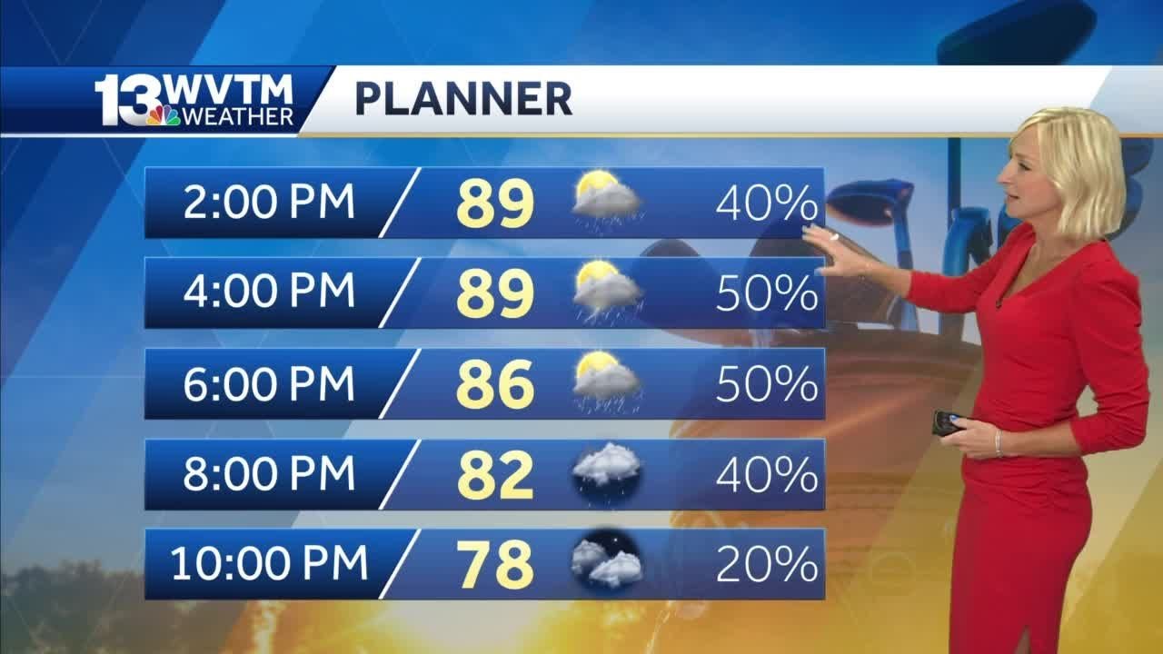 Hot, humid with scattered storms - YouTube