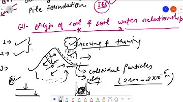 Soil Mechanics For IES and Gate Lecture -01 ( Origin of soil and soil water relationship )