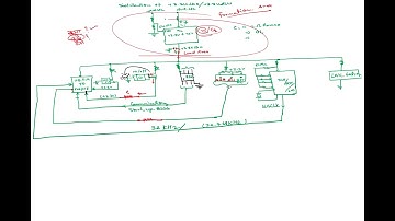 इससे सरल कुछ भी नहीं है | Simple Way to Understand LDO_3.3V Formation + Distribution | Training |