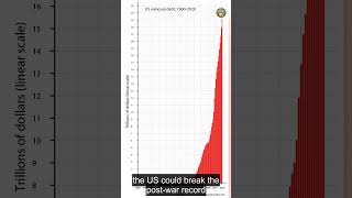 US National Debt Surpasses Entire Economy for First Time Since WWII
