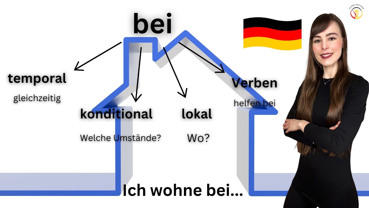 Ich wohne bei...? #learngerman  #deutschlernen  #german