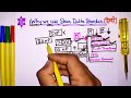 Why use Star Delta Motor starter || Understanding STAR-DELTA Starter In Hindi - Electrical Interview Mp3 Song