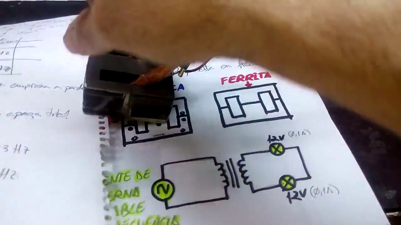 Ferrita y chapa magnética.