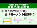 せん断力図(SFD)と曲げモーメント図(BMD)とは?梁に作用する負荷を可視化しよう!【初めて学ぶ人のための材料力学の教室】