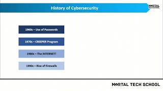The Fascinating History of Cybersecurity: From Viruses to AI Threats | Mortal Tech School
