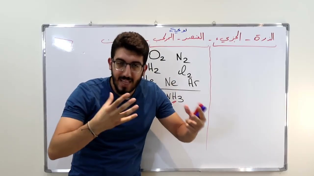 الفيديوهات التأسيسية 1 - الذرة / الجزيء / العنصر / المركب / الأيون 