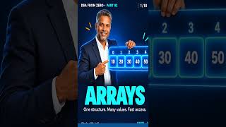 Arrays Explained from First Principles | DSA Part 2 #shorts  #algorithms