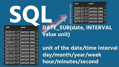 SQL | DATE_SUB()