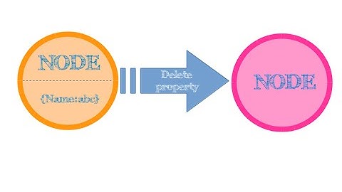 Neo4j Tutorial 13 : Delete property from node