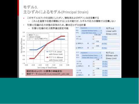 Marc非線形亜弾性材料の材料強度解析への適用について 20140514