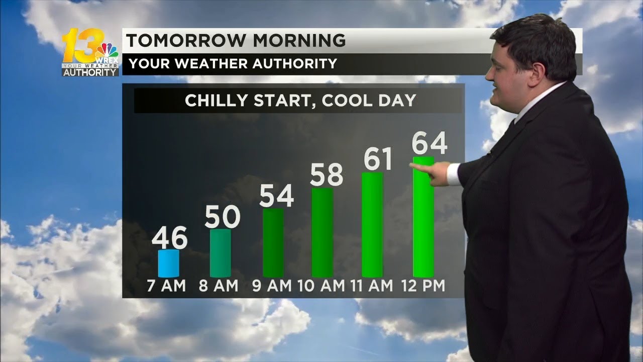 Hazy skies stick around this week, brief cooldown tomorrow - YouTube