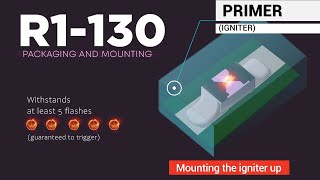 The Electro-pyrotechnic initiating resistors, R1-130 | «ERKON»