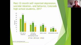 LCS 10 28 2020 Suicide Risk Screening and Intervention in Colorado SBHCs