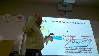 Polarization of Light: Apr 24, 2024