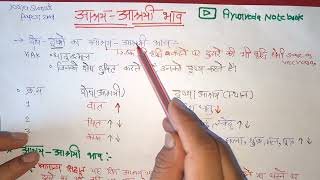 Ashraya & ashrayi bhava bams 1st year | Ashraya _ ashrayi in ayurveda bams 1st year | #kriyasharir