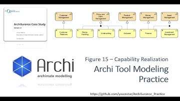 ArchiSurance 18 - Archi Modeling Practice PhaseB Figure15 Capability Realization