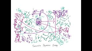 Light Language: Transmute Depression Energy
