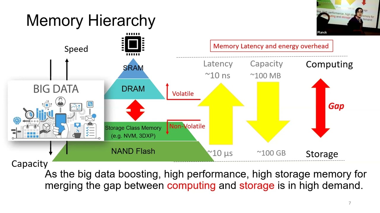 Beyond CMOS: Novel Materials, Emerging Memory and Applications