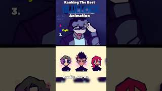 Ranking The Best Bluelock Animation 😅