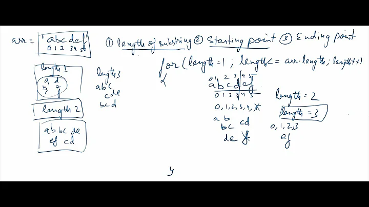 Print All Substrings of a given String