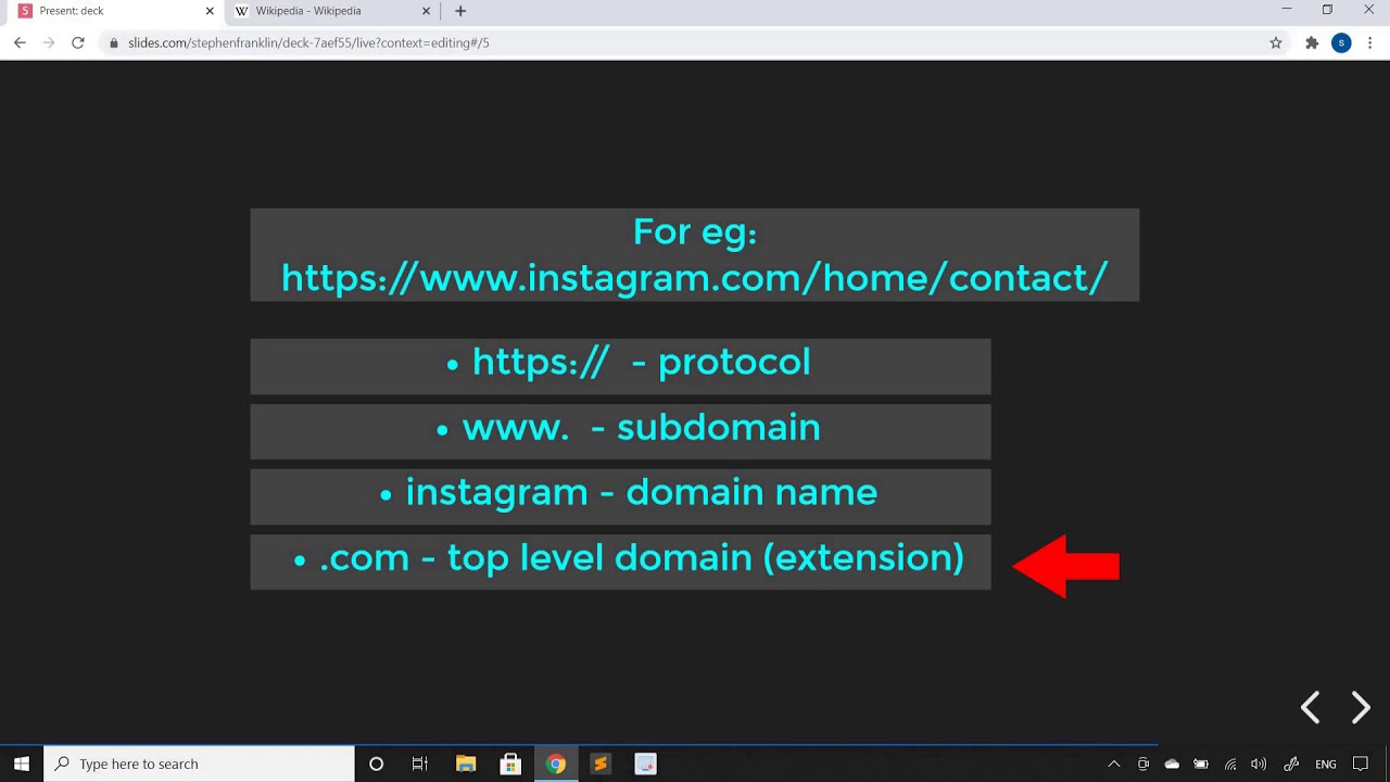 Types of parts in URL in Tamil