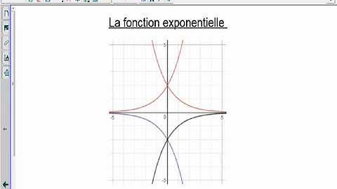 Sec. 4 (CST- TS) - Les Fonctions - La fonction exponentielle