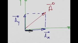 1 - Vector Analysis - basics