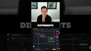 Ce que nous dit MA200 sur la tendance BTC?