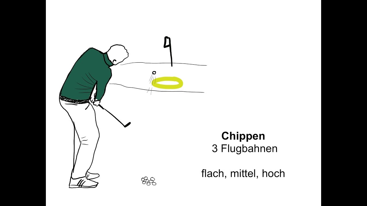 Steven Rogers - golf made easier - Chippen