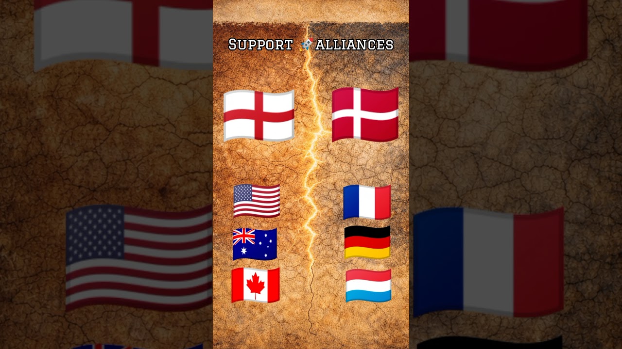 England vs Denmark: Military, Economy & Alliance Power Compared 