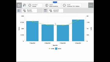 Create column based visualizations in Planning Analytics Workspace