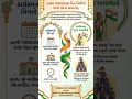 🇮🇳✨ મણિભદ્ર વીર વિદ્યામંદિરમાં પ્રજાસત્તાક દિન ઉજવણી, સફાઈ કામદારના હસ્તે ધ્વજ વંદન – ગર્વની ક્ષણ 🙏