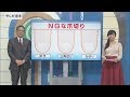 いわて元気○(マル) 【爪のトラブル「陥入爪」】(2019/5/21放送 ニュースプラス1いわて)