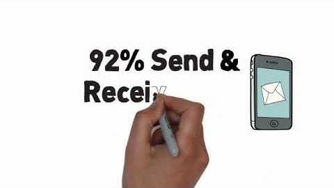 How to Create Mobile Optimized Landing Pages