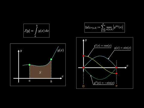 Concept of a Functional and Function Spaces | Calculus of Variations