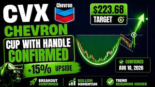 Chevron $CVX Cup with Handle Confirmation 15% Upside