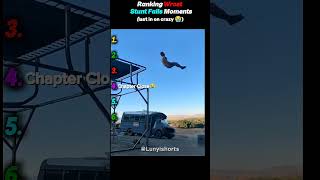 Ranking Wrost Stunt Fails Moments 😭📈💀