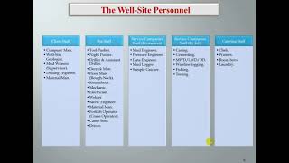 Operation Geology 2 العمليات الحفريه 2
