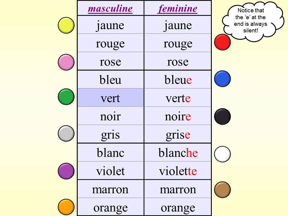 What colors are feminine in French? – Fabalabse