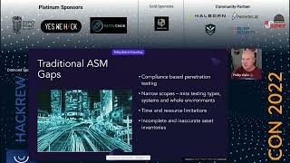 API Security Through External Attack Surface Management | IWCON-W22 Talk by Phillip Wylie
