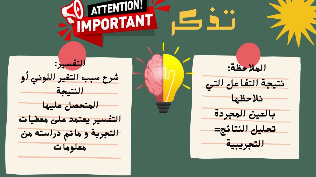 مراجعة المكتسبات القبلية"درس الكواشف "للسنة الرابعة متوسط