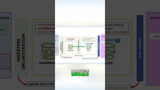 E commerce Data Integration  Handling Producer Files Simply