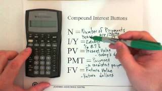 9. BA II Plus Calculator: Compound Interest: Theory