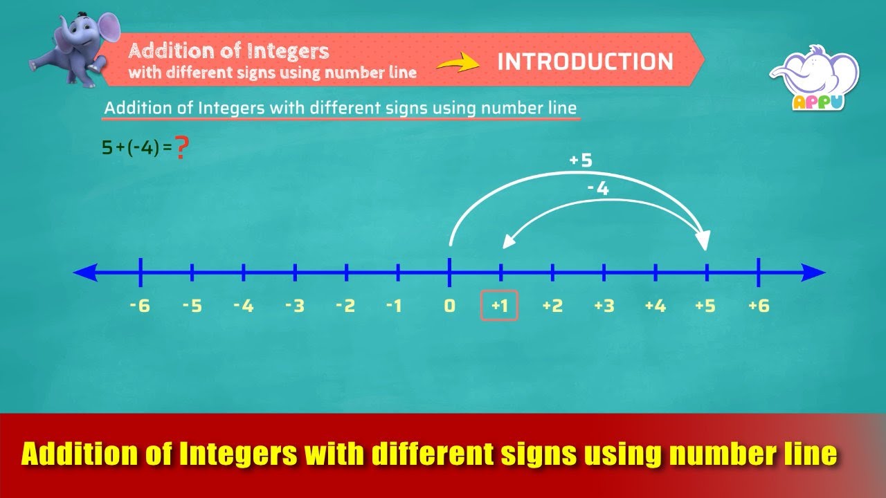 G7 -M2 - Intro- Addition of Integers with diff. signs using number line | Appu Series | Grade 7 Math