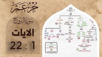 حفظ جزء عم | بالخرائط الذهنية | سورة البروج #حفظ_القرآن_الكريم