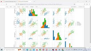 Famous Mastering Iris Flowers Classification with Machine Learning Net Worth