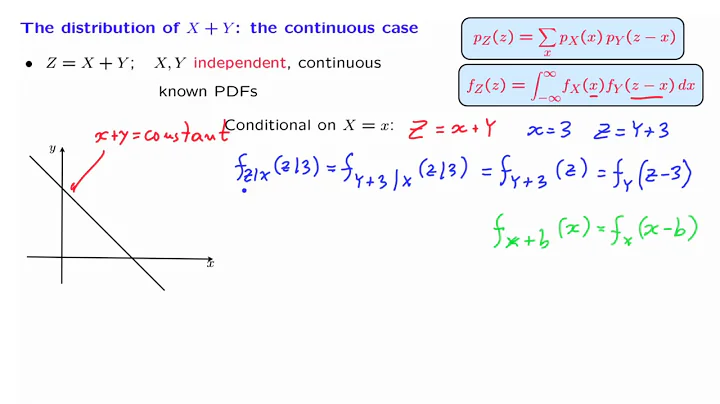 L12.3 The Sum of Independent Continuous Random Variables